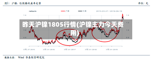 昨天沪镍1805行情(沪镍主力今天费用)-第3张图片