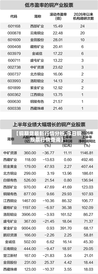 【铜期货最新行情分析,今日铜股票行情查询】-第1张图片