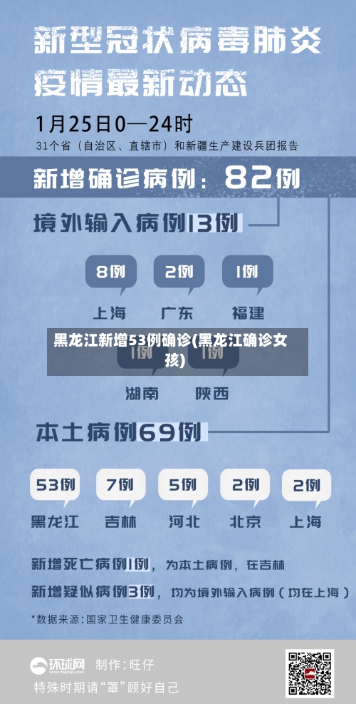 黑龙江新增53例确诊(黑龙江确诊女孩)-第2张图片