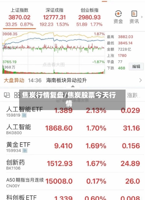 焦炭行情复盘/焦炭股票今天行情-第1张图片