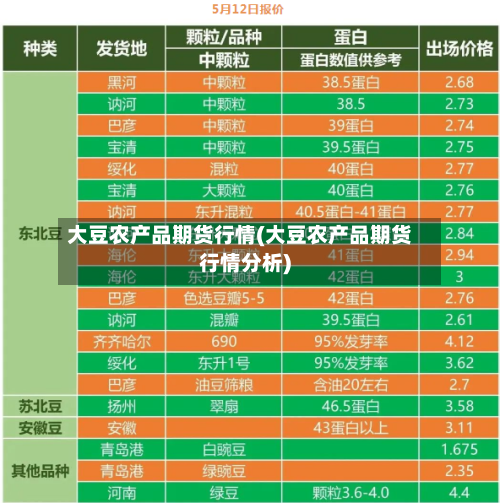 大豆农产品期货行情(大豆农产品期货行情分析)-第1张图片