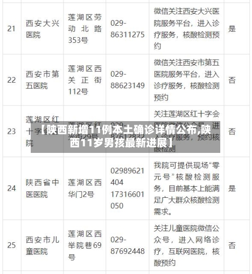 【陕西新增11例本土确诊详情公布,陕西11岁男孩最新进展】-第1张图片