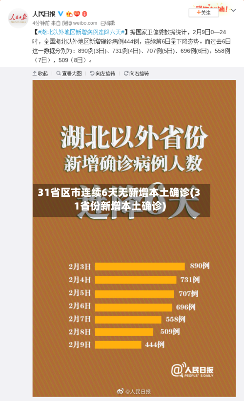 31省区市连续6天无新增本土确诊(31省份新增本土确诊)-第2张图片