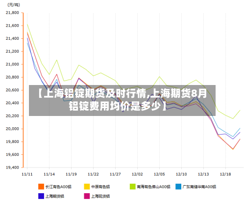 【上海铝锭期货及时行情,上海期货8月铝锭费用均价是多少】-第1张图片