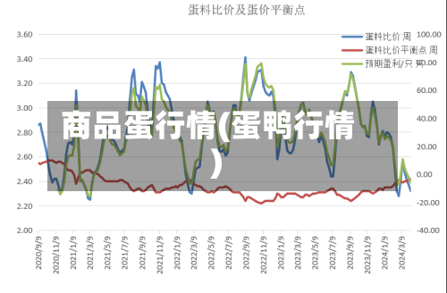 商品蛋行情(蛋鸭行情)-第1张图片