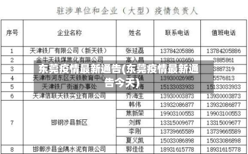 东莞疫情最新通告(东莞疫情最新通告今天)-第1张图片