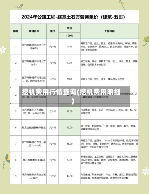 挖机费用行情查询(挖机费用明细)