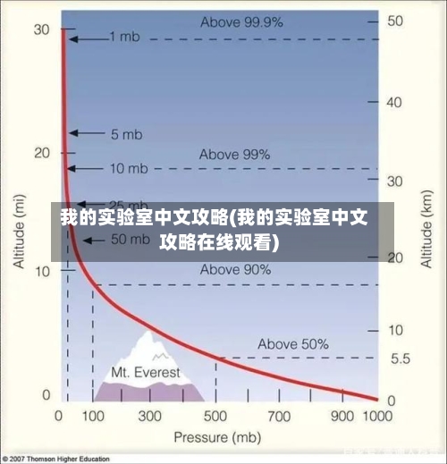 我的实验室中文攻略(我的实验室中文攻略在线观看)-第1张图片