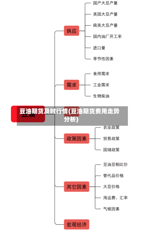 豆油期货及时行情(豆油期货费用走势分析)-第3张图片