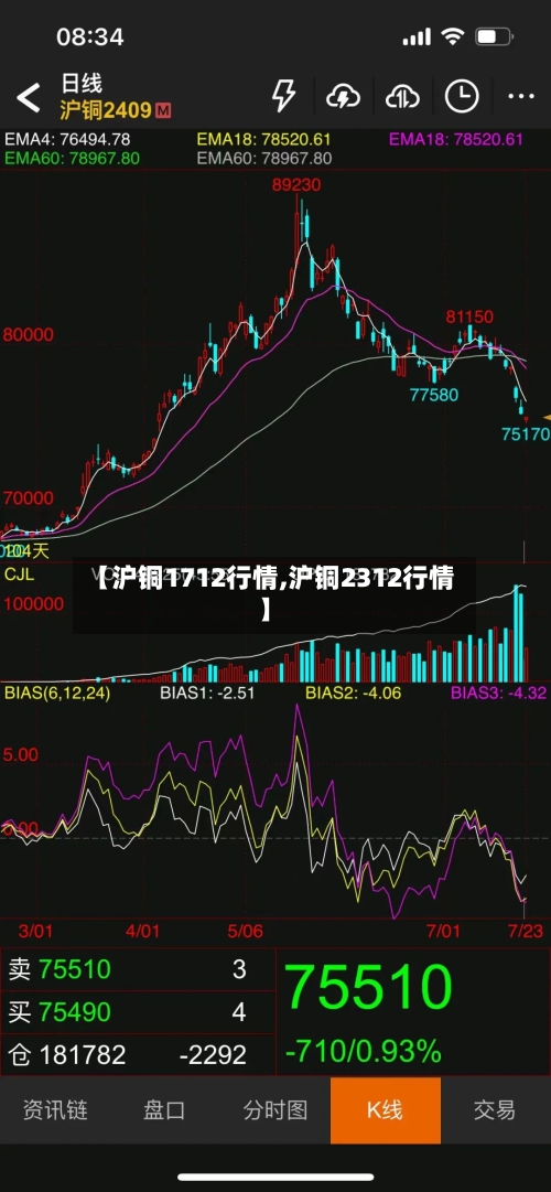 【沪铜1712行情,沪铜2312行情】-第1张图片