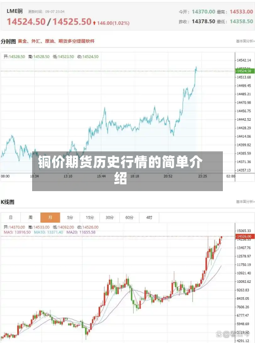铜价期货历史行情的简单介绍
