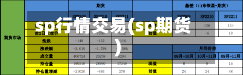 sp行情交易(sp期货)-第2张图片