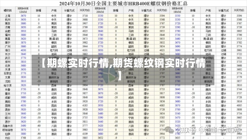 【期螺实时行情,期货螺纹钢实时行情】-第3张图片