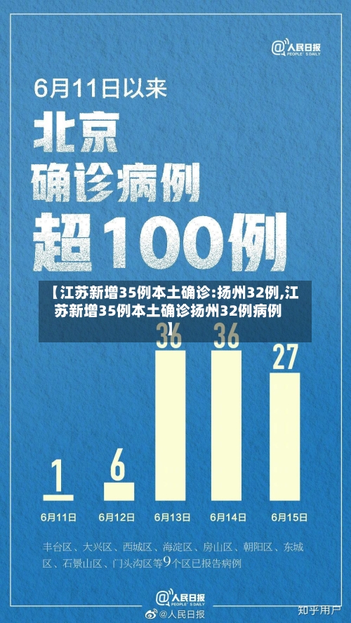 【江苏新增35例本土确诊:扬州32例,江苏新增35例本土确诊扬州32例病例】-第2张图片