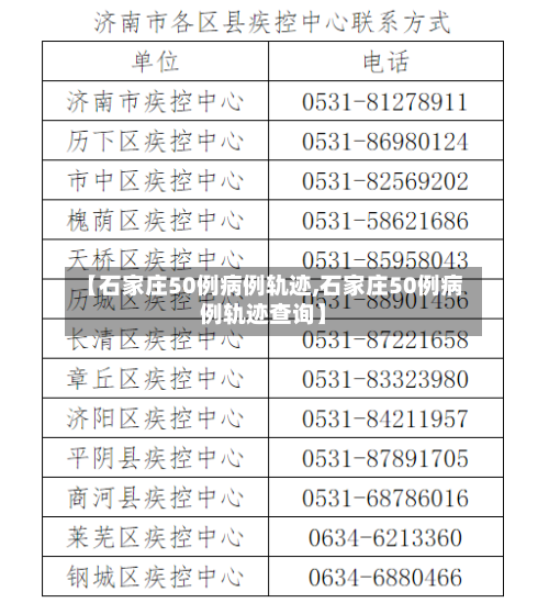 【石家庄50例病例轨迹,石家庄50例病例轨迹查询】-第1张图片