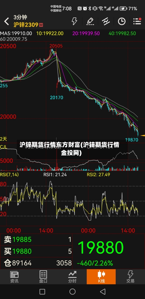 沪锌期货行情东方财富(沪锌期货行情金投网)-第1张图片