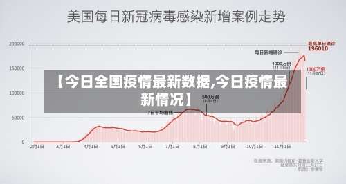【今日全国疫情最新数据,今日疫情最新情况】-第1张图片