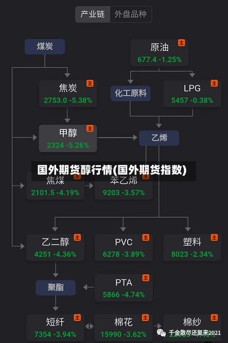 国外期货醇行情(国外期货指数)-第1张图片