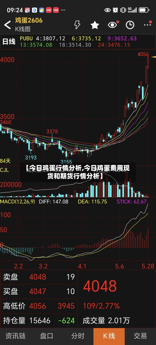 【今日鸡蛋行情分析,今日鸡蛋费用现货和期货行情分析】-第1张图片