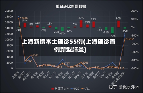 上海新增本土确诊55例(上海确诊首例新型肺炎)-第1张图片