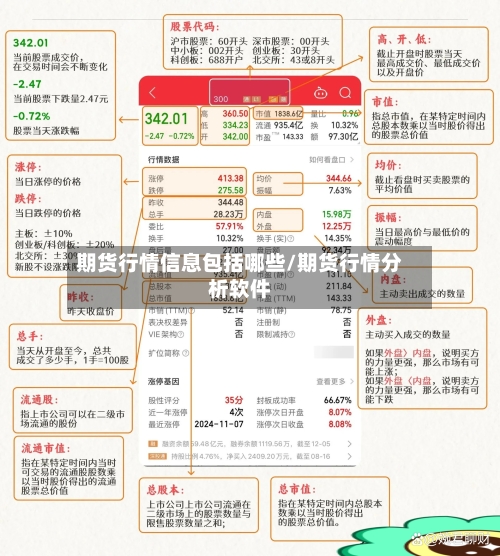 期货行情信息包括哪些/期货行情分析软件-第1张图片