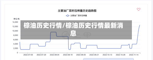 棕油历史行情/棕油历史行情最新消息-第3张图片