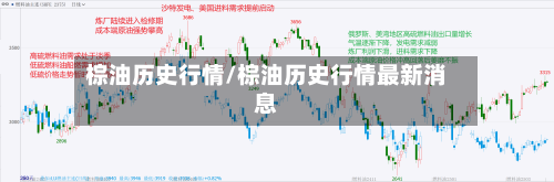 棕油历史行情/棕油历史行情最新消息-第1张图片