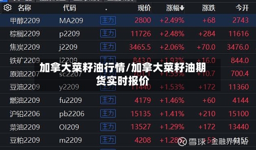 加拿大菜籽油行情/加拿大菜籽油期货实时报价-第1张图片