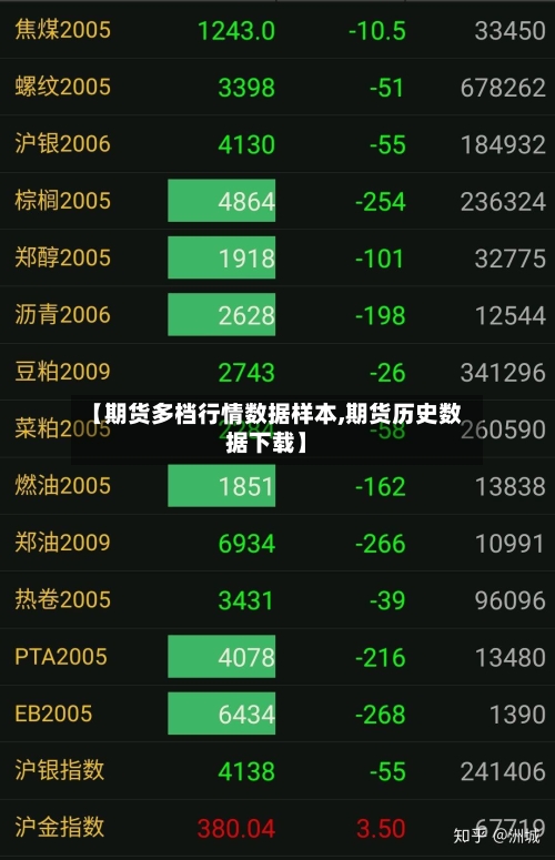 【期货多档行情数据样本,期货历史数据下载】-第2张图片