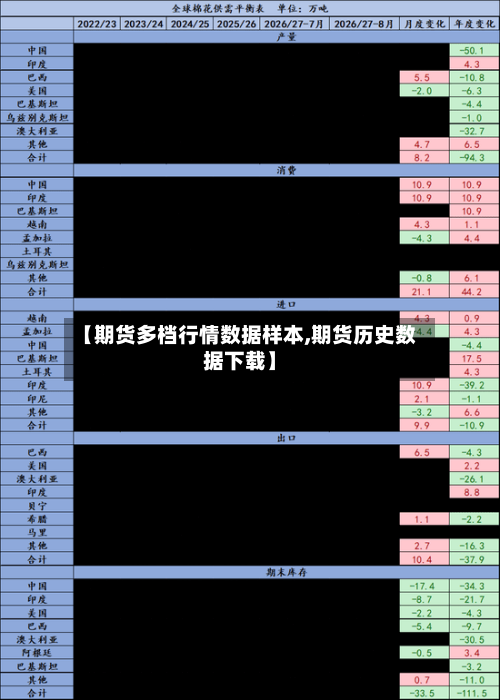 【期货多档行情数据样本,期货历史数据下载】-第1张图片