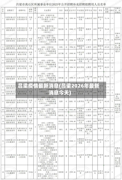 吕梁疫情最新消息(吕梁2026年最新消息今天)-第1张图片