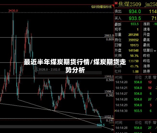 最近半年煤炭期货行情/煤炭期货走势分析-第1张图片