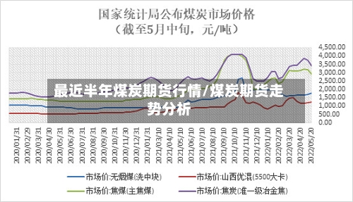 最近半年煤炭期货行情/煤炭期货走势分析-第3张图片