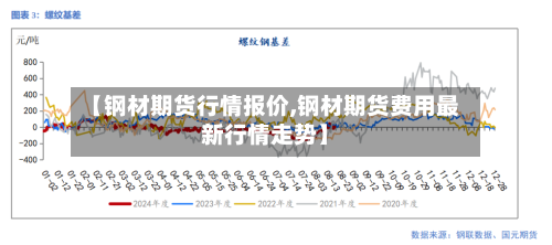 【钢材期货行情报价,钢材期货费用最新行情走势】-第1张图片