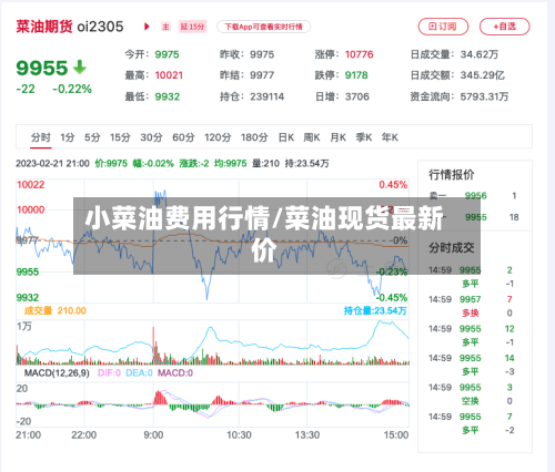 小菜油费用行情/菜油现货最新价-第1张图片