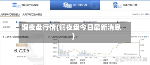 铜夜盘行情(铜夜盘今日最新消息)-第1张图片