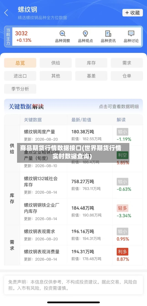商品期货行情数据接口(世界期货行情实时数据查询)-第1张图片