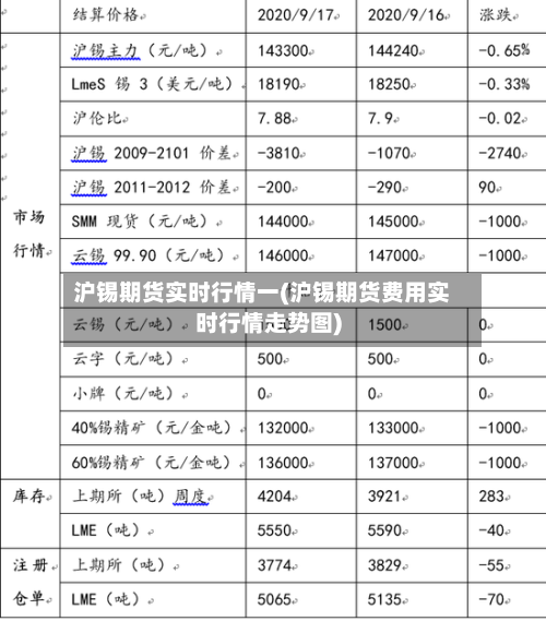 沪锡期货实时行情一(沪锡期货费用实时行情走势图)-第1张图片