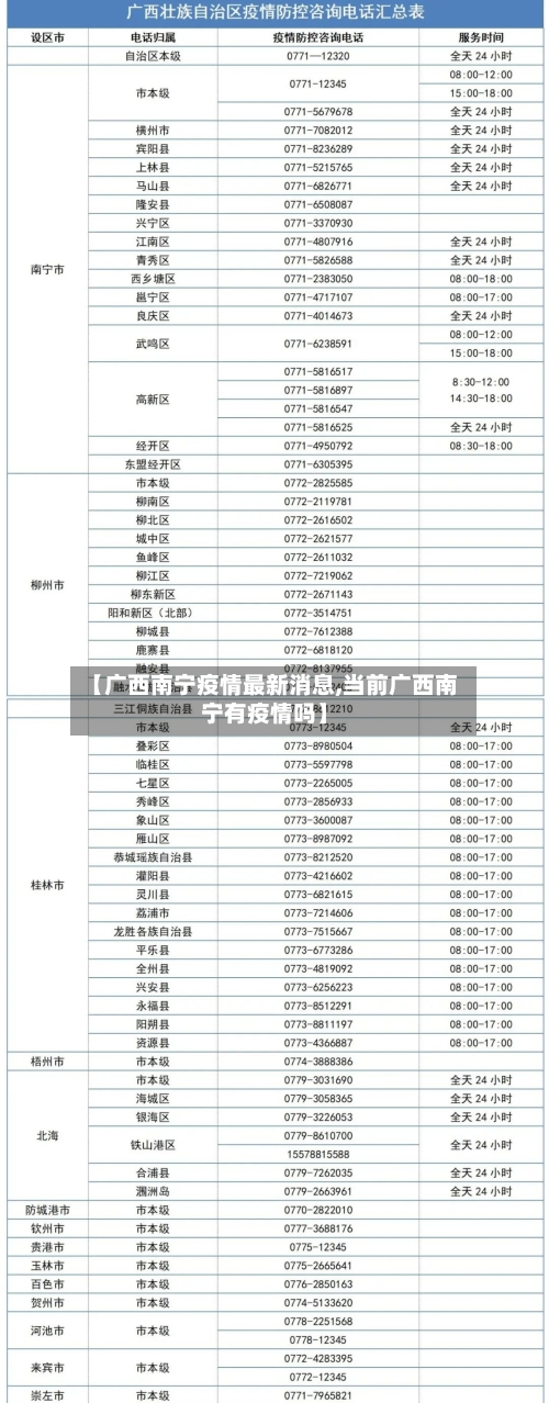 【广西南宁疫情最新消息,当前广西南宁有疫情吗】-第1张图片