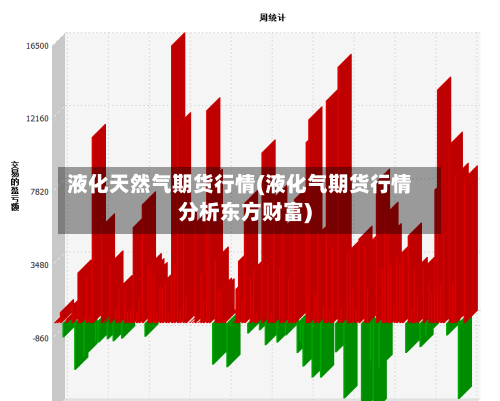 液化天然气期货行情(液化气期货行情分析东方财富)-第1张图片