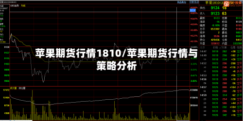 苹果期货行情1810/苹果期货行情与策略分析-第1张图片