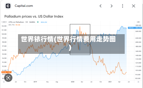 世界铱行情(世界行情费用走势图)-第1张图片
