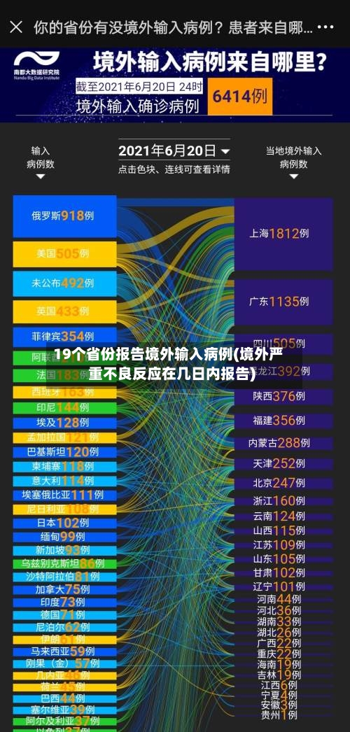 19个省份报告境外输入病例(境外严重不良反应在几日内报告)-第1张图片