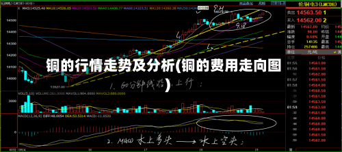 铜的行情走势及分析(铜的费用走向图)-第2张图片