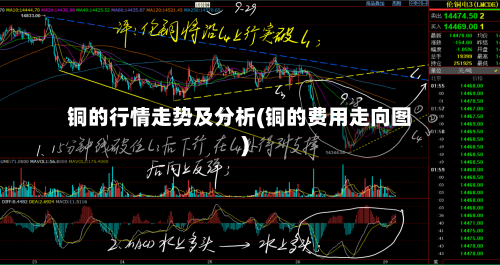 铜的行情走势及分析(铜的费用走向图)-第1张图片
