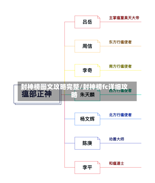 封神榜图文攻略完整/封神榜fc详细攻略-第1张图片