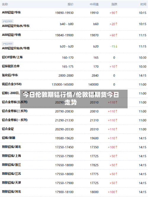 今日伦敦期铝行情/伦敦铝期货今日走势-第1张图片