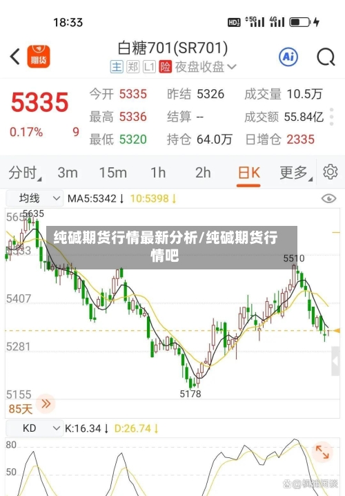 纯碱期货行情最新分析/纯碱期货行情吧-第2张图片