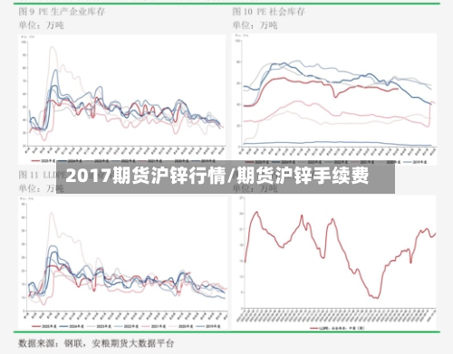 2017期货沪锌行情/期货沪锌手续费-第3张图片