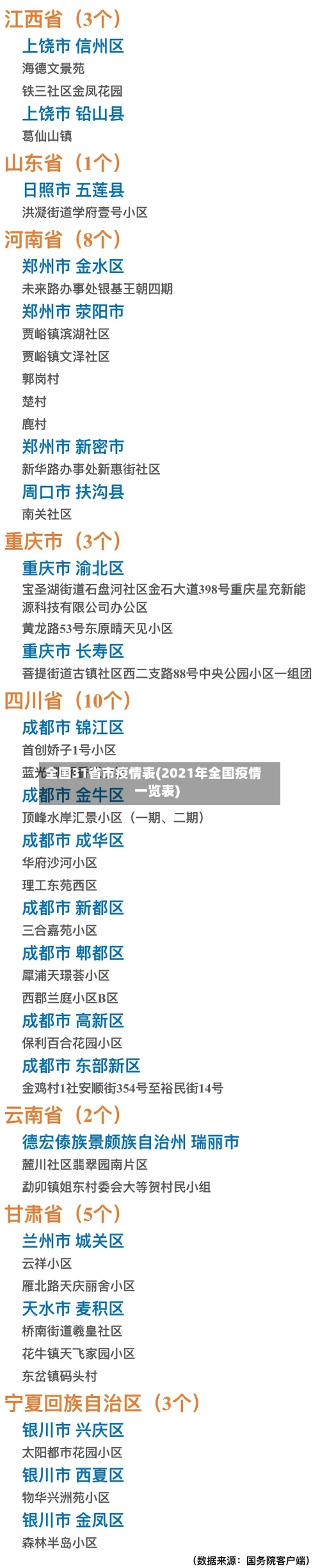 全国31省市疫情表(2021年全国疫情一览表)-第1张图片